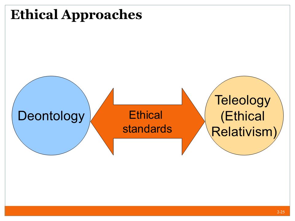 How to apply Deontology ethical theory in decision making?